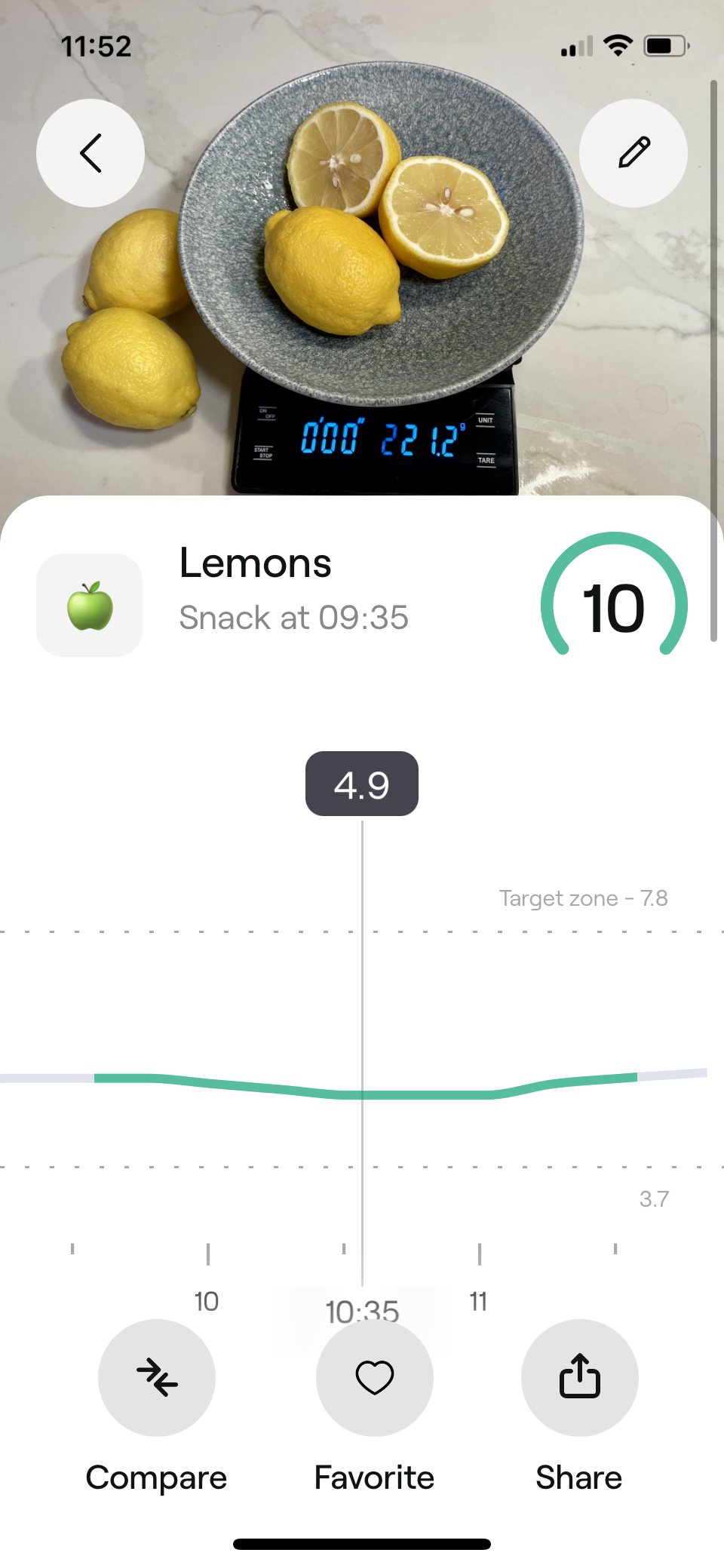 Lemons. Experiment by our expert