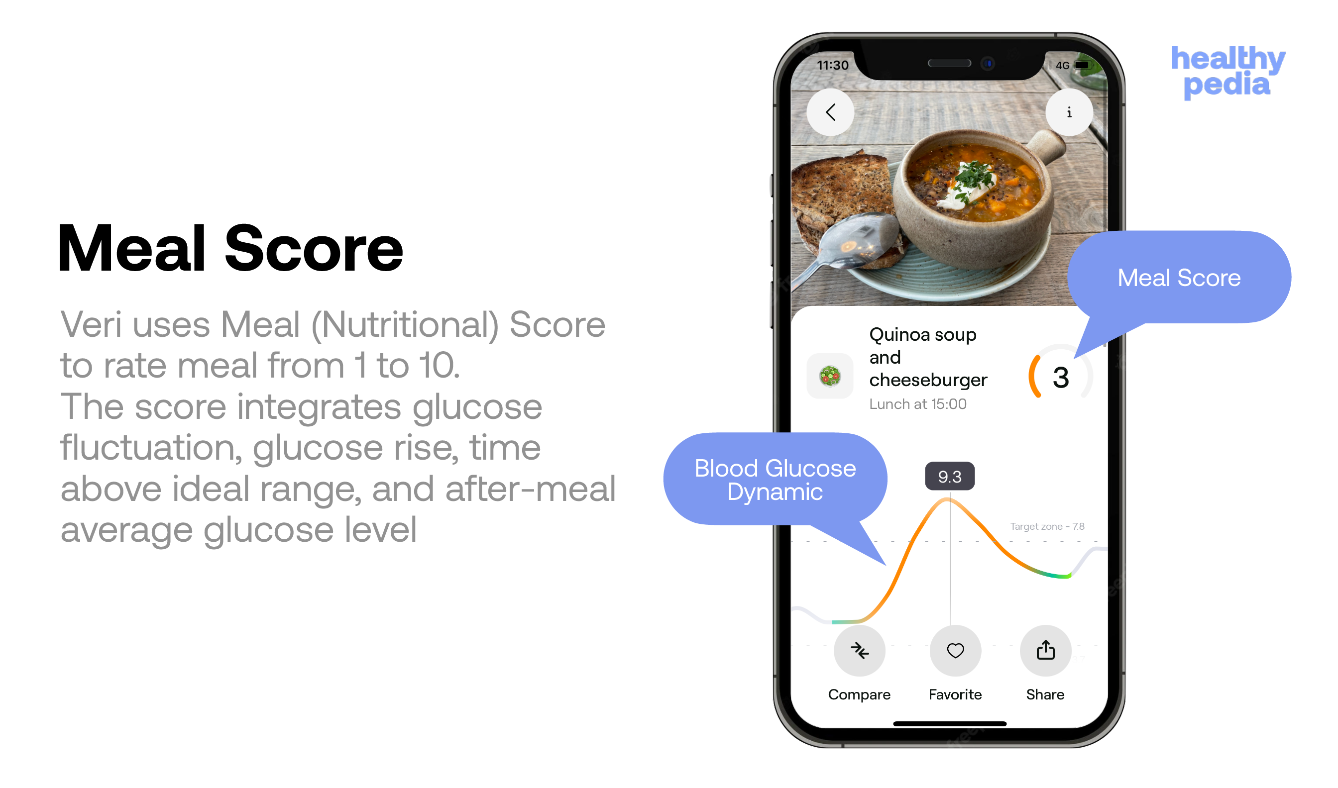 Infographic Meal Score