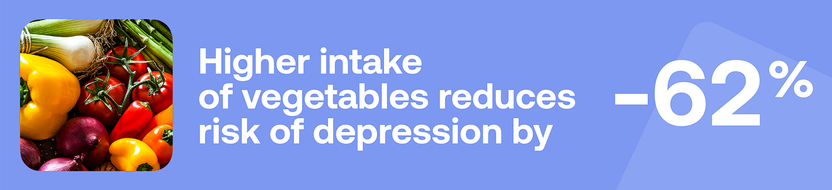 Higher intake of vegetables reduces risk of depression by -62%