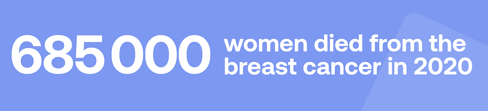 685000 women died from the breast cancer in 2020