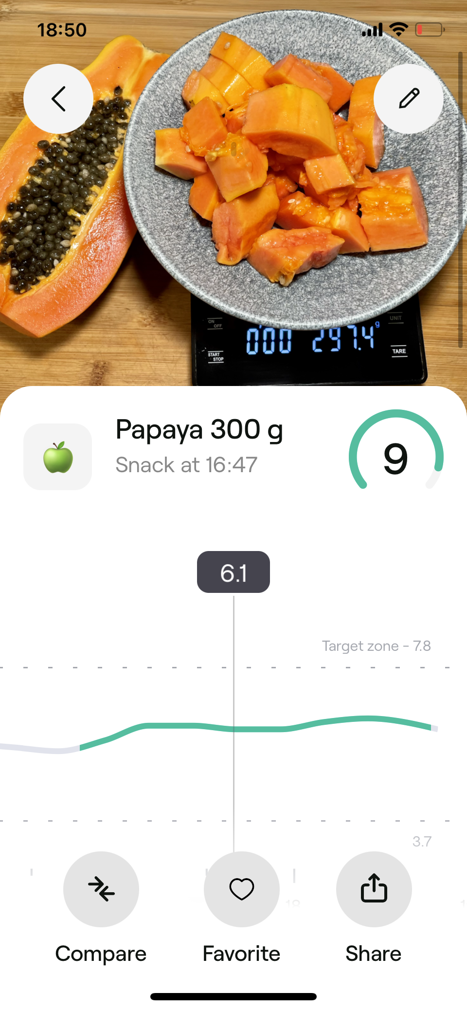 Papaya. Experiment by our expert