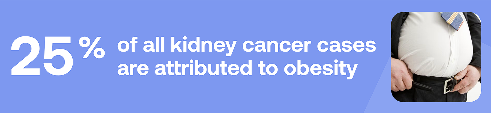 25% of all kidney cancer cases are attributed to obesity
