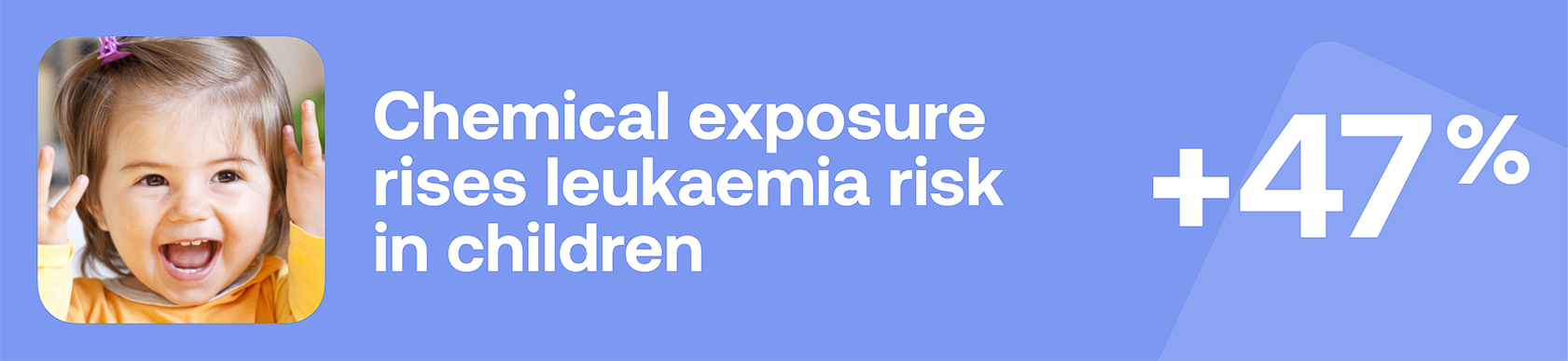 Chemical exposure rises leukaemia risk in children +47%