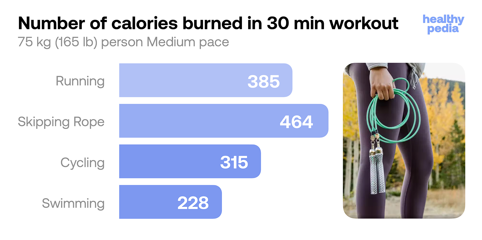 Number of calories burned in 30 min workout, stats