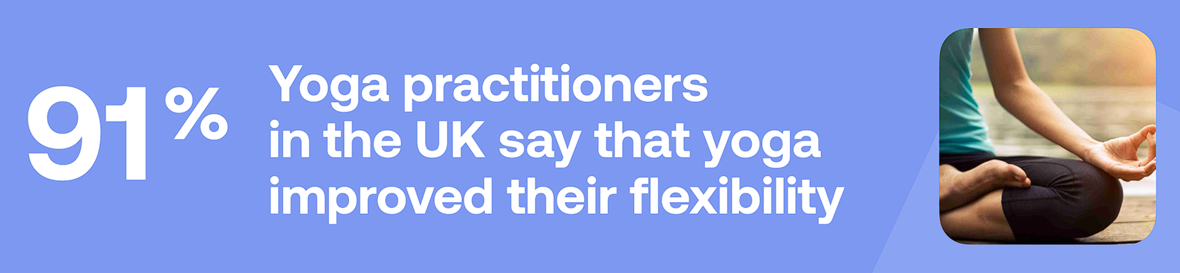 91% Yoga practitioners in the UK say thet yoga improve their fkexibility