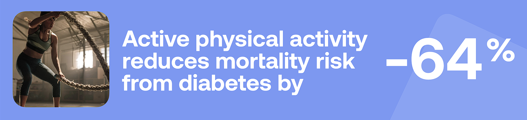 Active physical activity reduces mortality risk from diabetes by -64%