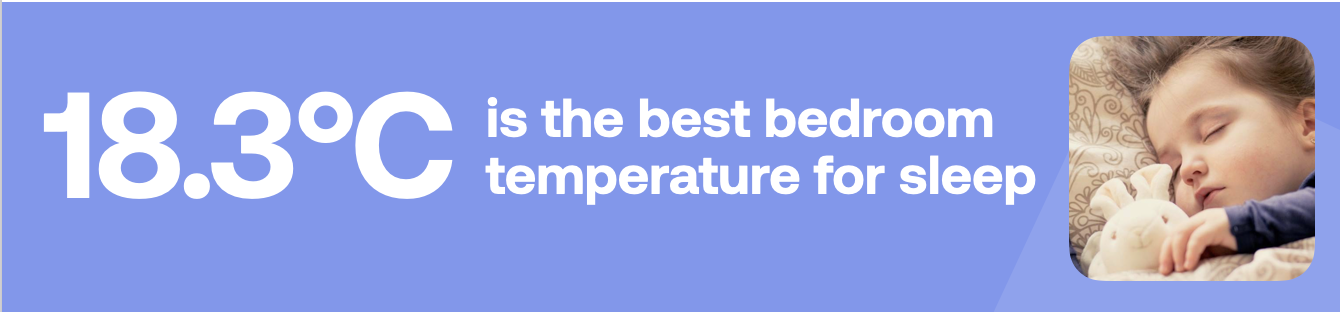 18.3°C is the best bedroom temperature for sleep