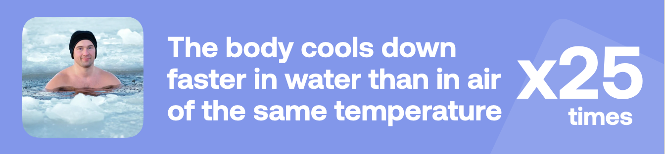 The body cools down faster in water than in air of the same temperature x25 times
