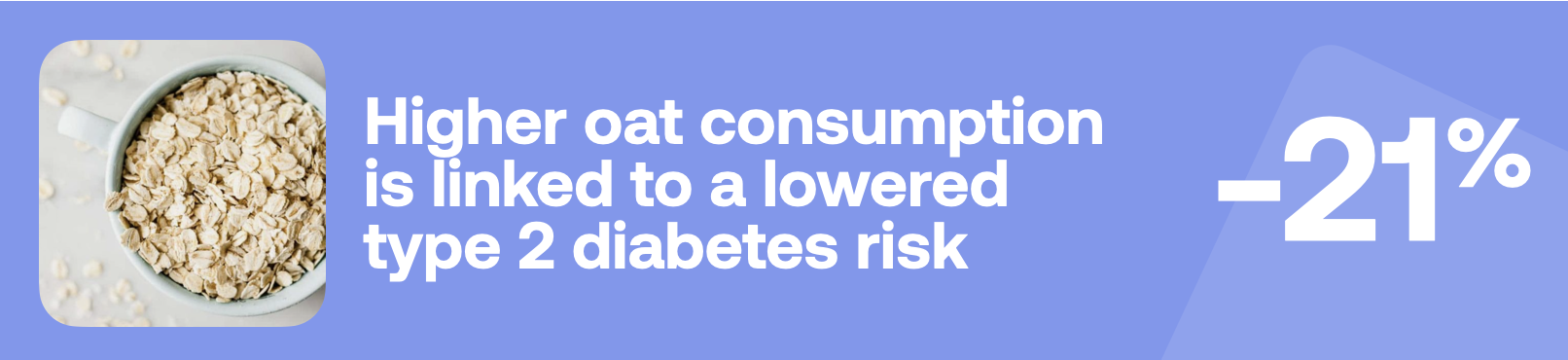 Higher oat consumption is linked to a lowered type 2 diabetes risk -21%