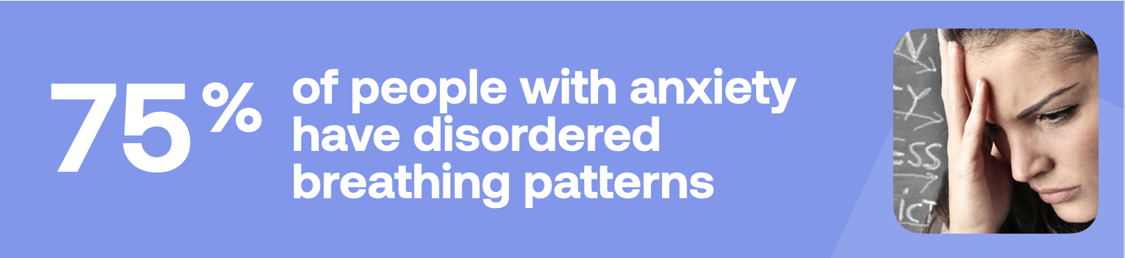 75% of people with anxiety have disordered breathing patterns