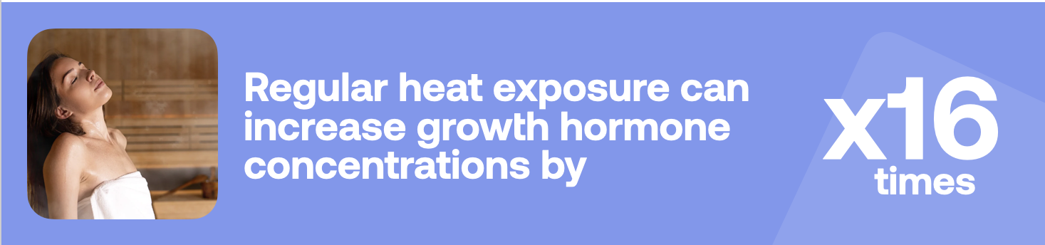 Regular heat exposure can increase growth hormone concentration by x16 times