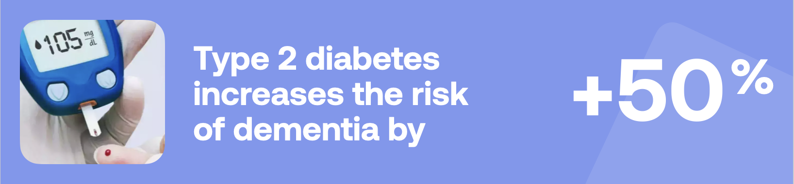Type 2 diabetes increases the risk of dementia by +50%