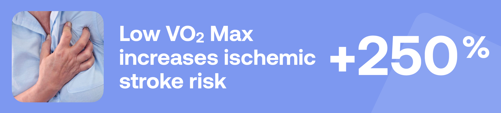 Low VO₂ Max increases ischemic stroke risk +250%