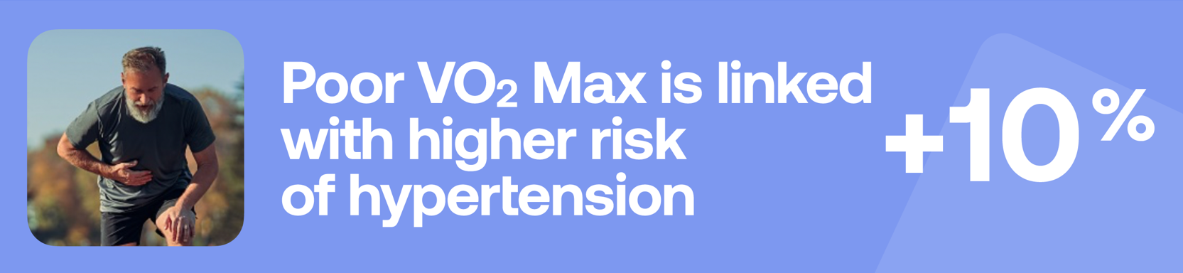 Poor VO₂ Max is linked with higher risk of hypertension +10%