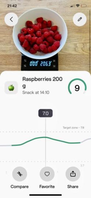Raspberries and blood glucose impact