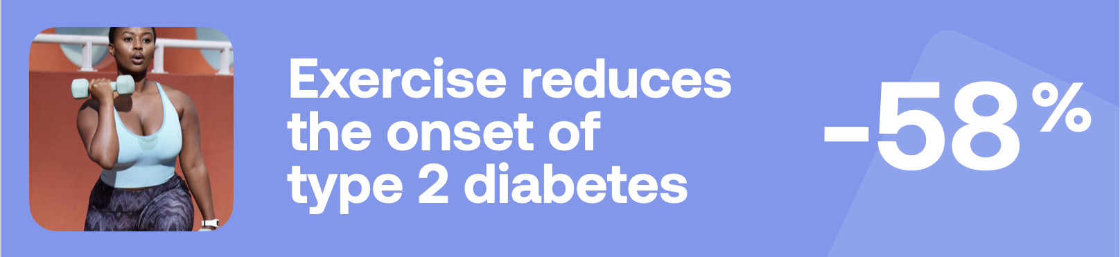 Exercise reduces the onset of type 2 diabetes -58%