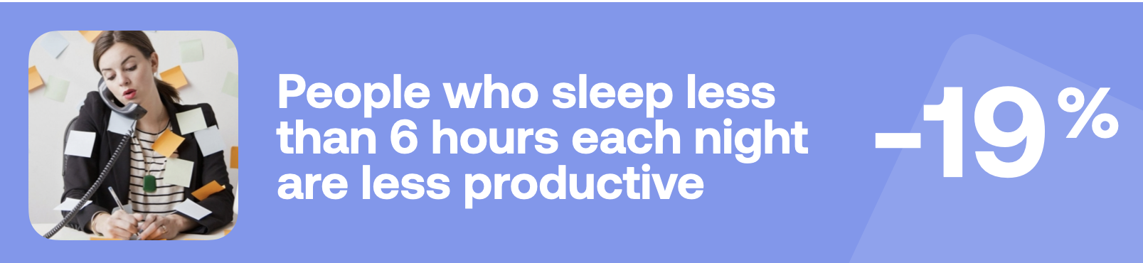 People who sleep less than 6 hours each night are less productive -19%