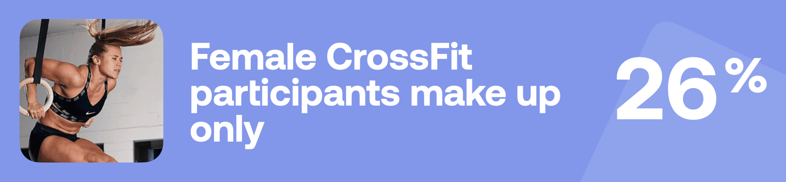 Female CrossFit participants make up only 26%