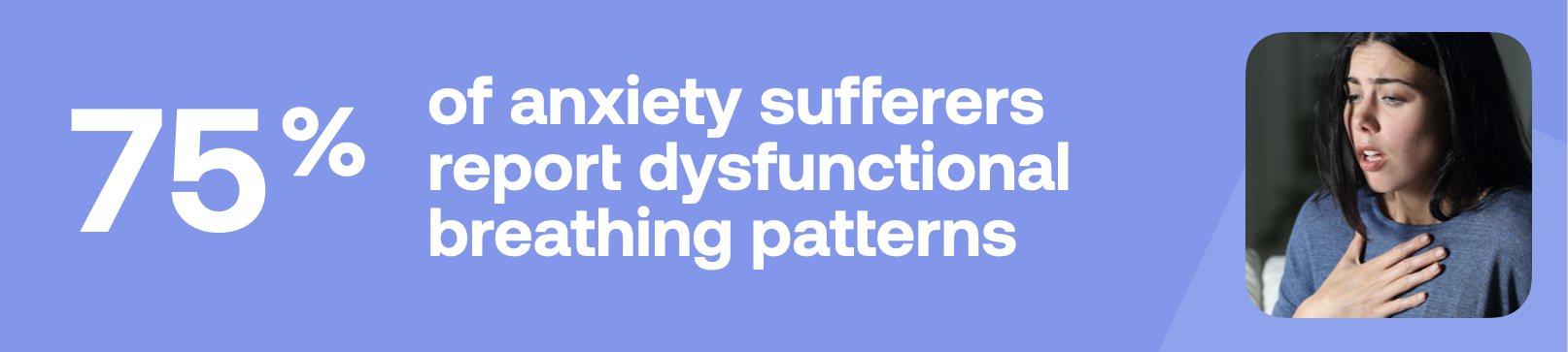 75% of anxiety sufferers report dysfunctional breathing patterns