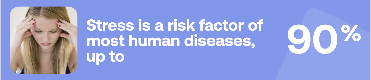 Stress is a risk factor of most human diseases, up to 90%