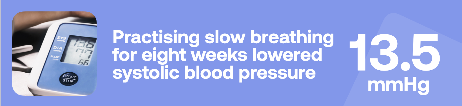 Practising slow breathing for eight weeks lowered systolic blood pressure 13.5 mmHg