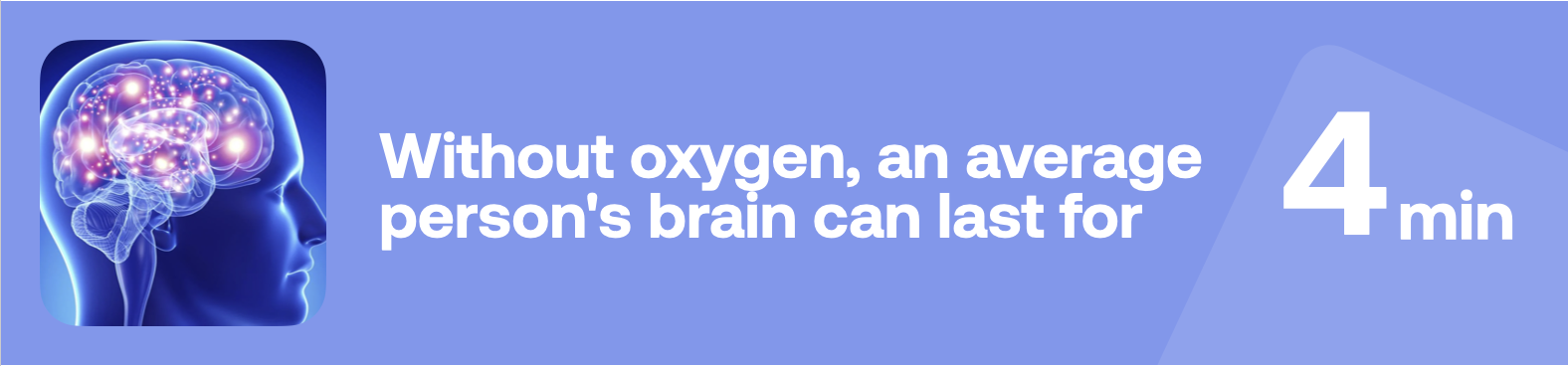 Without oxygen, an average person's brain can last for 4 min