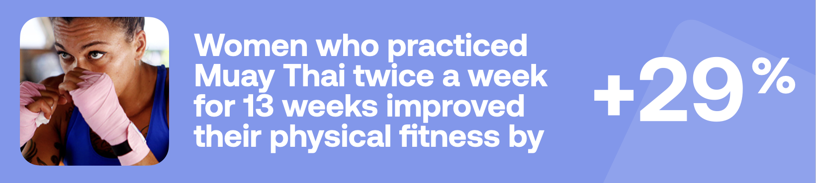 Women who practiced Muay Thai twice a week for 13 weeks improved their physical fitness by +29%
