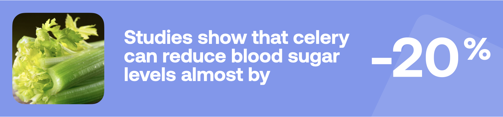 Studies show that celery can reduce blood sugar levels almost by -20%
