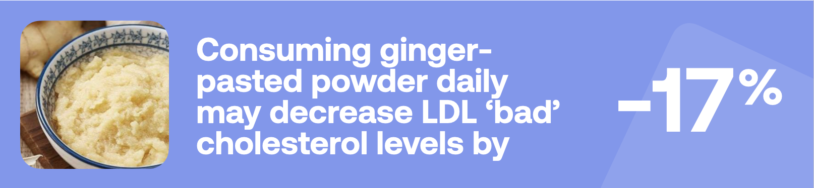 Consuming ginger-pasted powder daily may decrease LDL 'bad' cholesterol levels by -17%