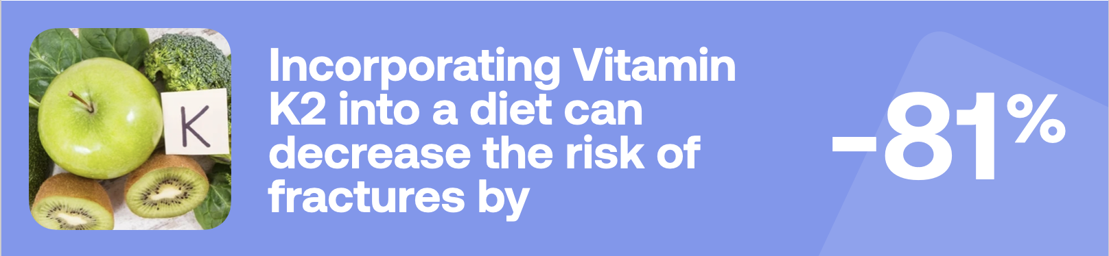 Incorporating Vitamin K2 into a diet can decrease the risk of fractures by -81%