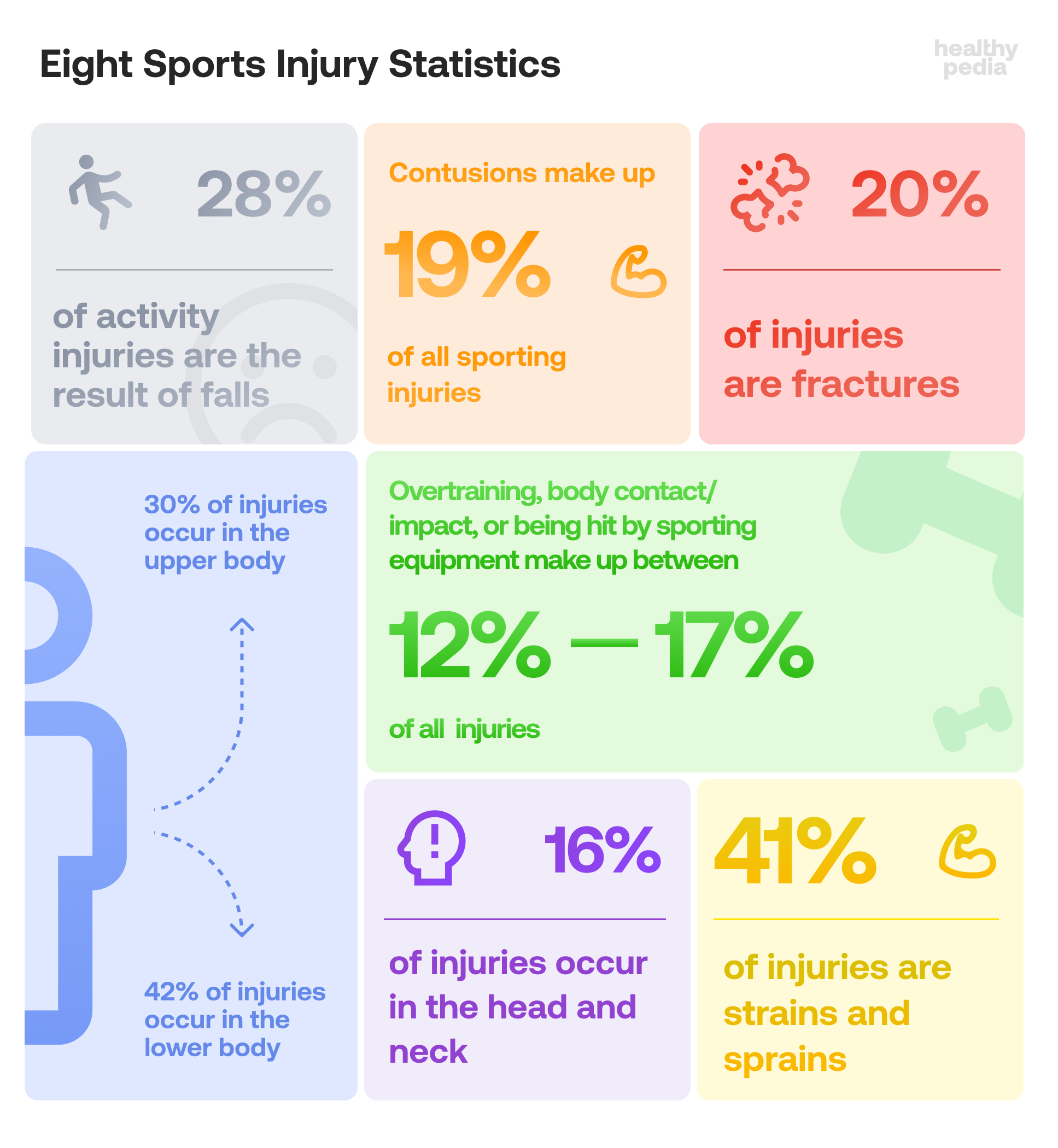eight sports injury statistics