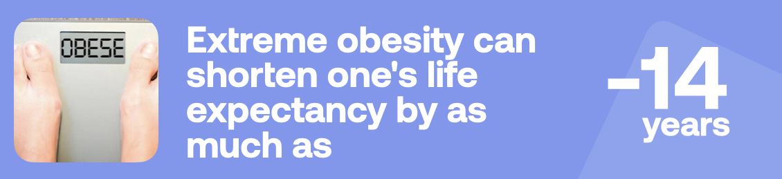 Extreme obesity can shorten one's life expectancy by as much as -14 years
